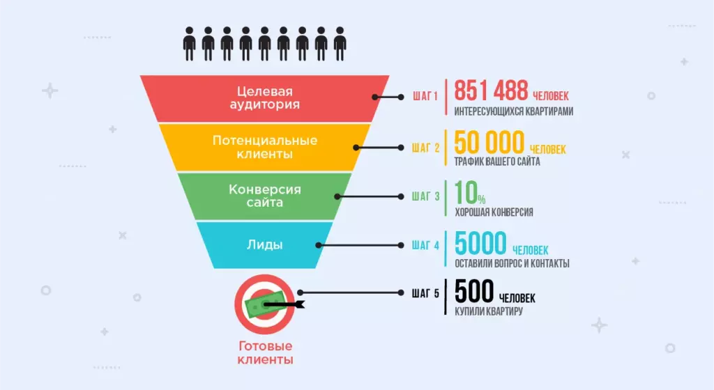 Что такое конверсия в партнерском маркетинге